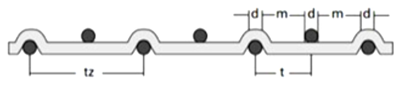 Рифленая канилированная сетка нержавеющая | Купить канилированную (рифленую) сетку | Цена на ...