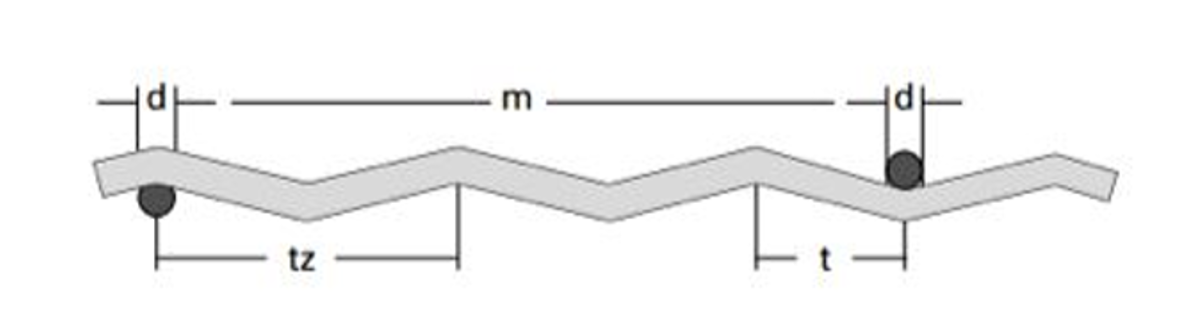 Рифленая канилированная сетка нержавеющая | Купить канилированную (рифленую) сетку | Цена на ...