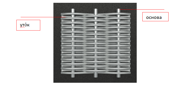 Переплетение сетки